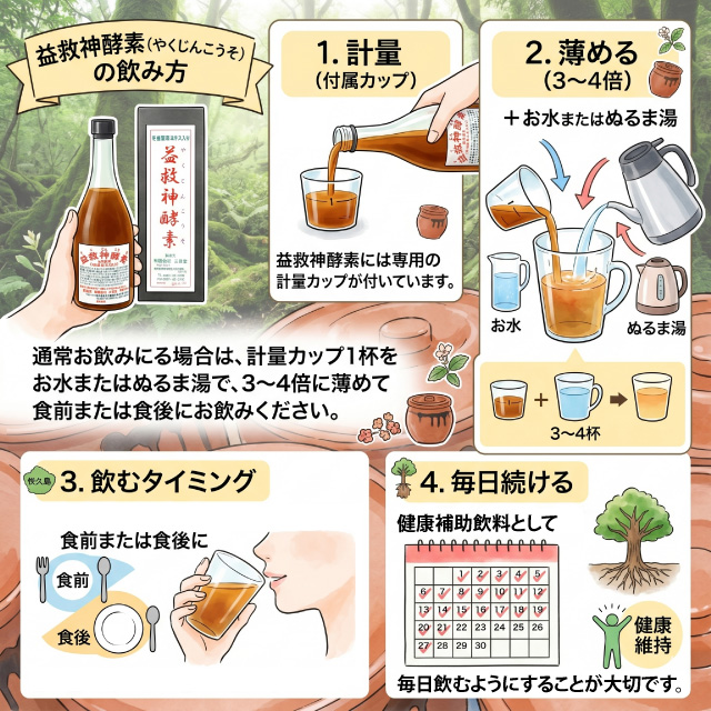 益救神酵素(やくじんこうそ)の飲み方の説明イラスト。
下の分と同じ内容です。